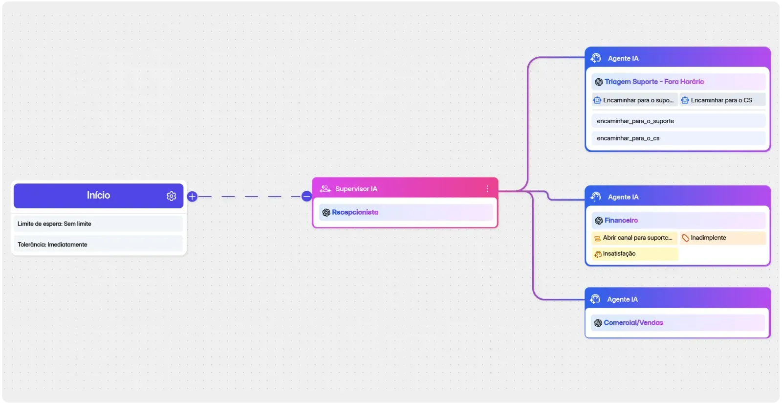 Multiagentes de IA da Bercehub organizados em fluxo